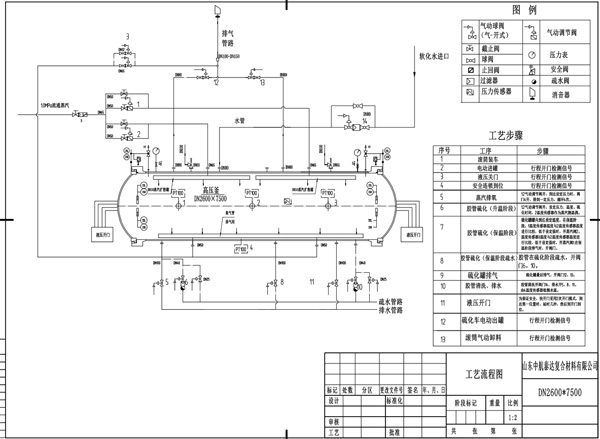 DN800X5000雙開門硫化罐5.jpg